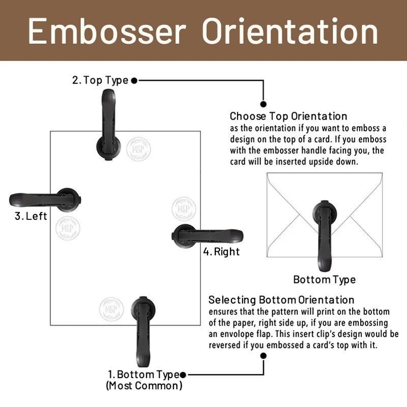 Embosser Orientation 