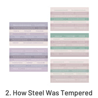 2. How Steel Was Tempered