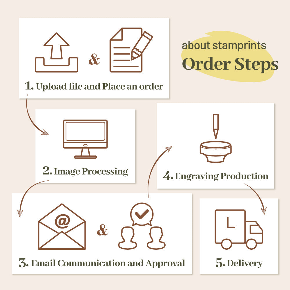 Stamprints Order Steps